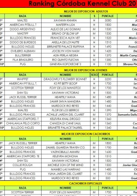 CERTAMEN CORDOBÃ‰S  2016 - RESULTADOS-...